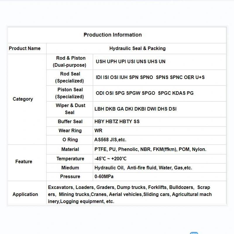 Hydraulic Pneumatic Rod Piston Seals/Oil Seals Spg/Spgo/Spgw